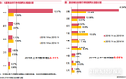 30б岻ʴ1.66%